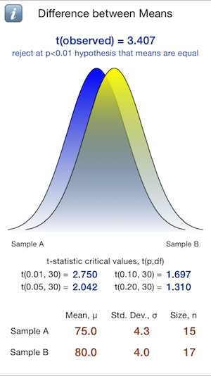 MSYapps Mean Difference Statistics